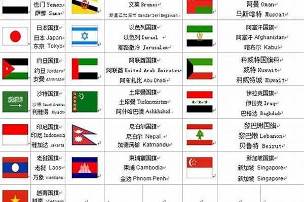 世界各国 国名 首都 语言